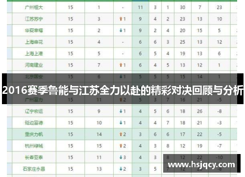 2016赛季鲁能与江苏全力以赴的精彩对决回顾与分析